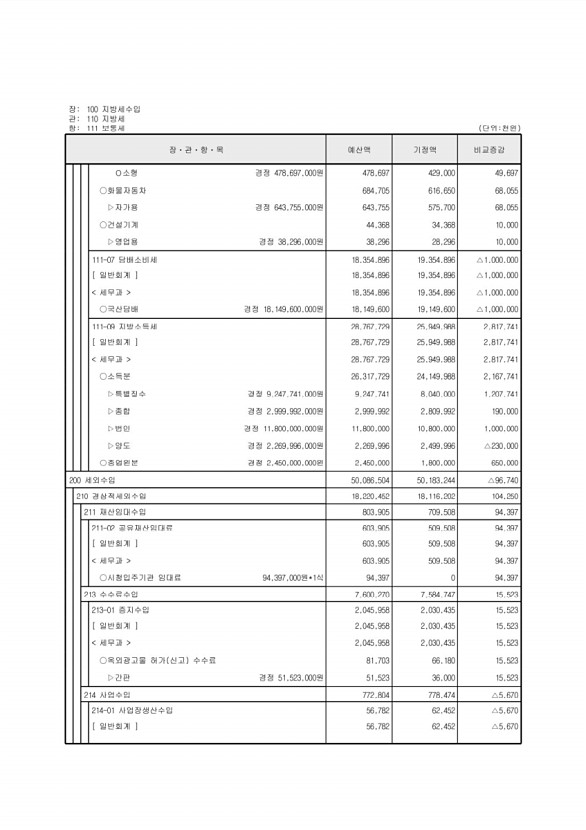 110페이지