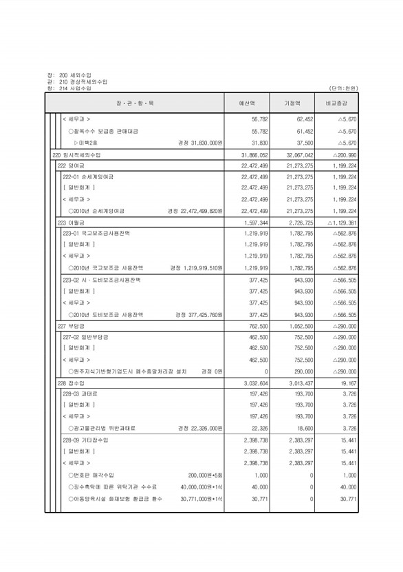 111페이지