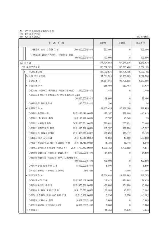 113페이지