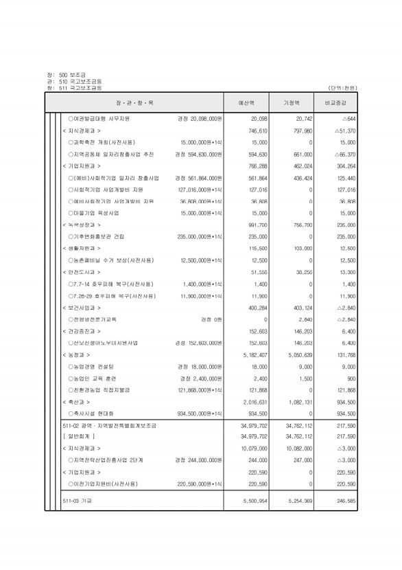 114페이지