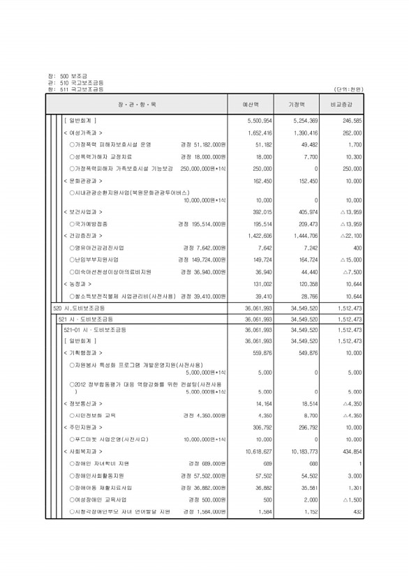 115페이지