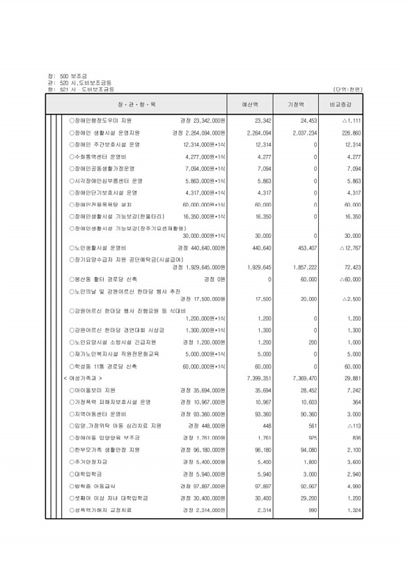 116페이지