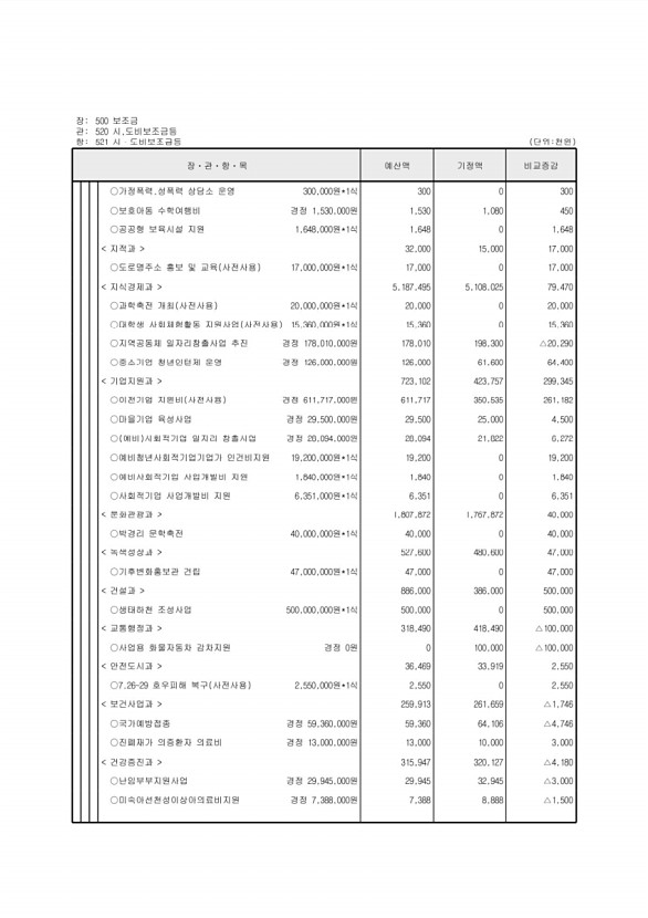 117페이지