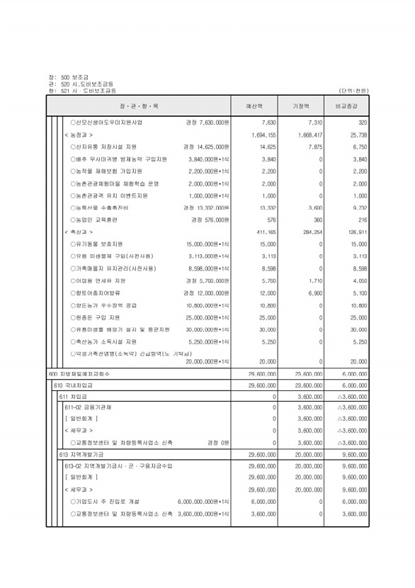 118페이지