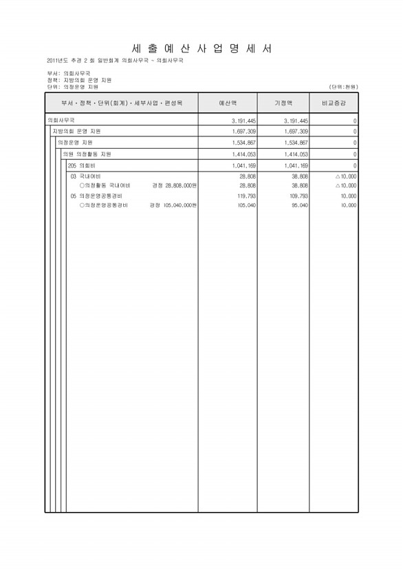 119페이지