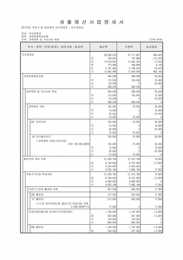 121페이지