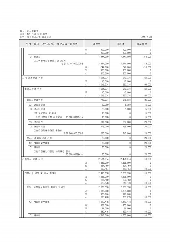 122페이지