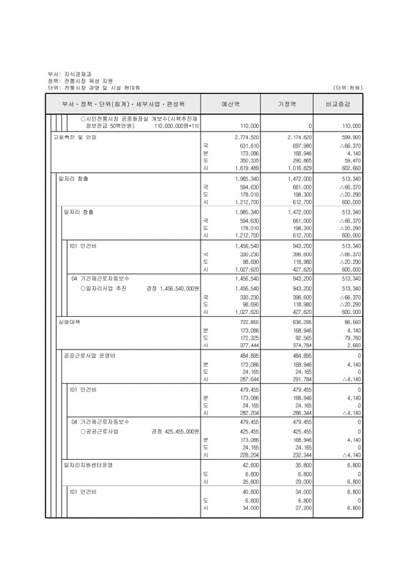 123페이지