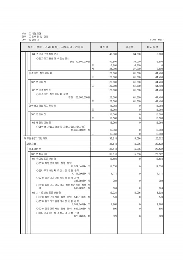 124페이지