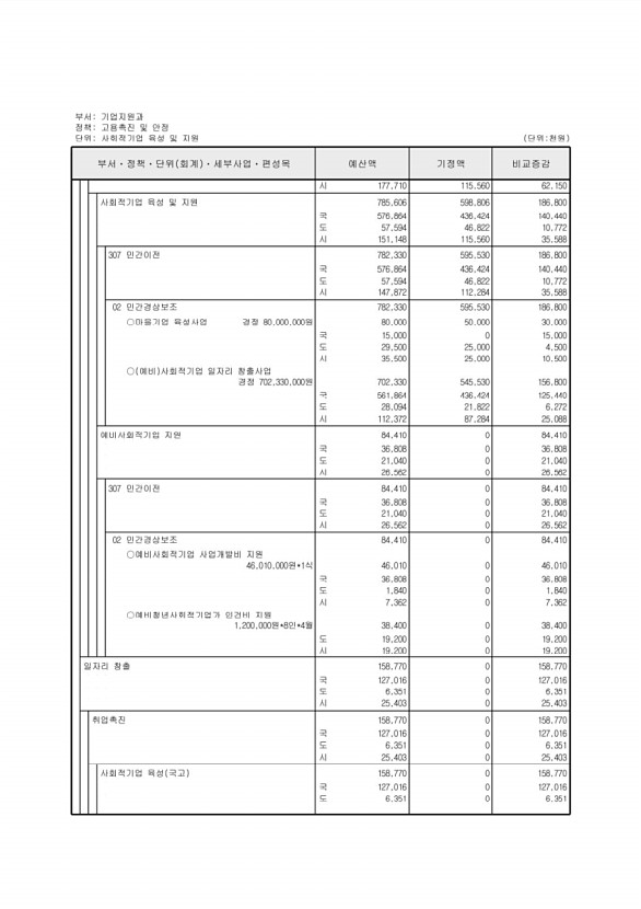 126페이지