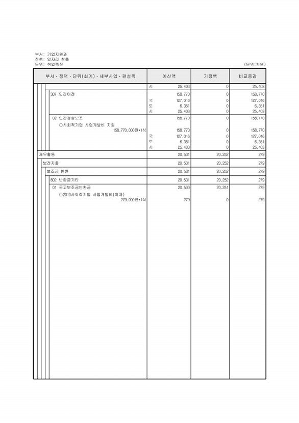 127페이지