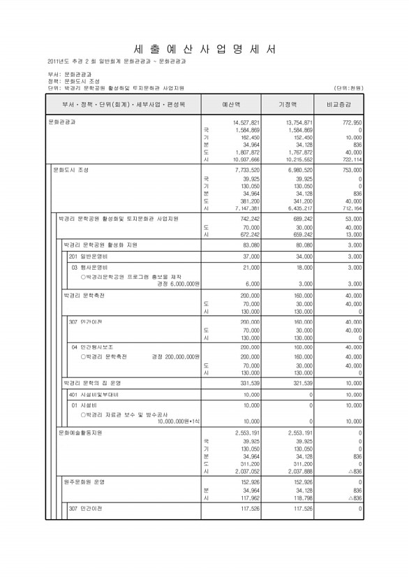 128페이지