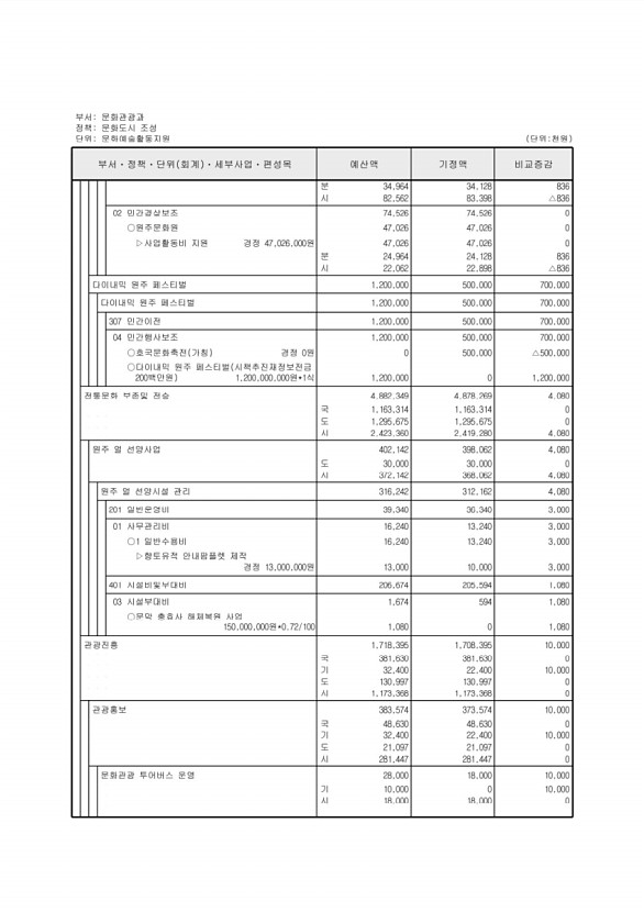 129페이지