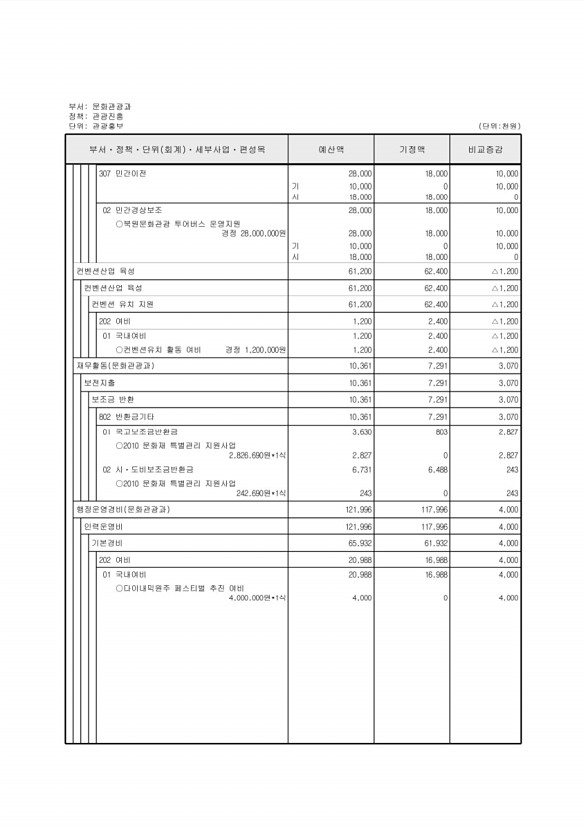 130페이지