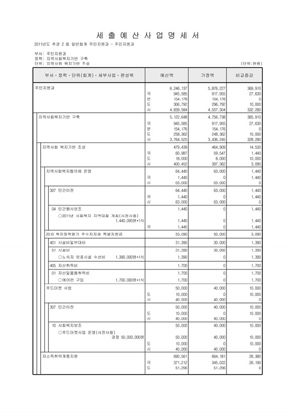 133페이지