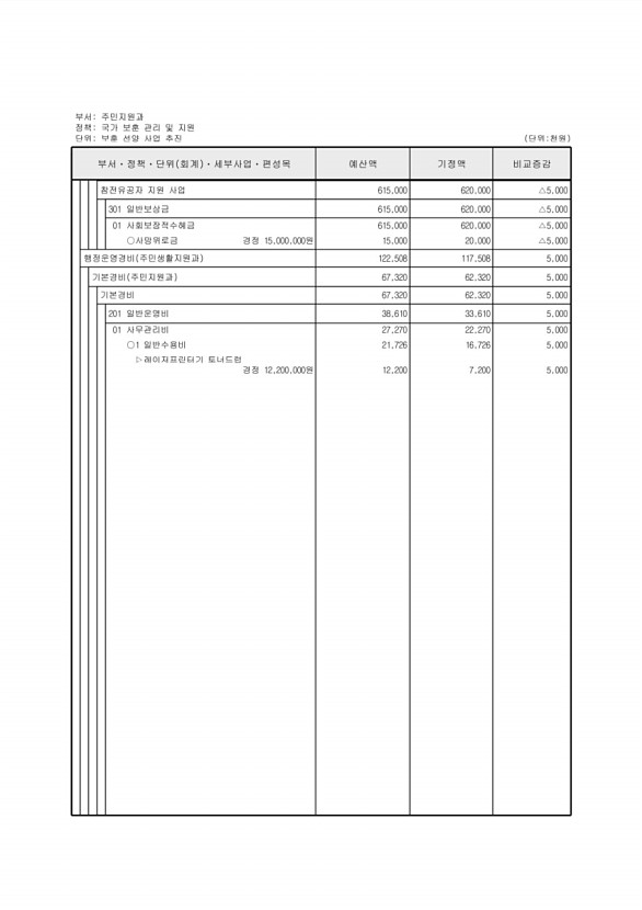 135페이지