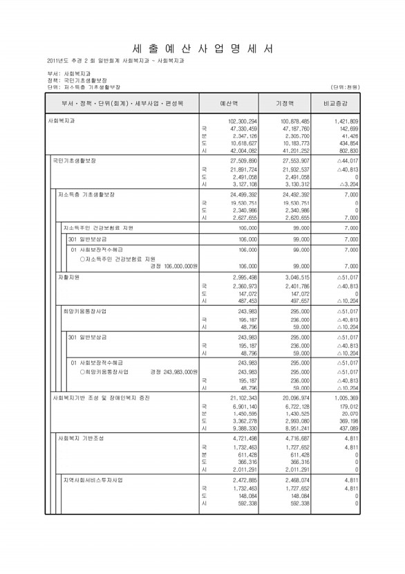 136페이지