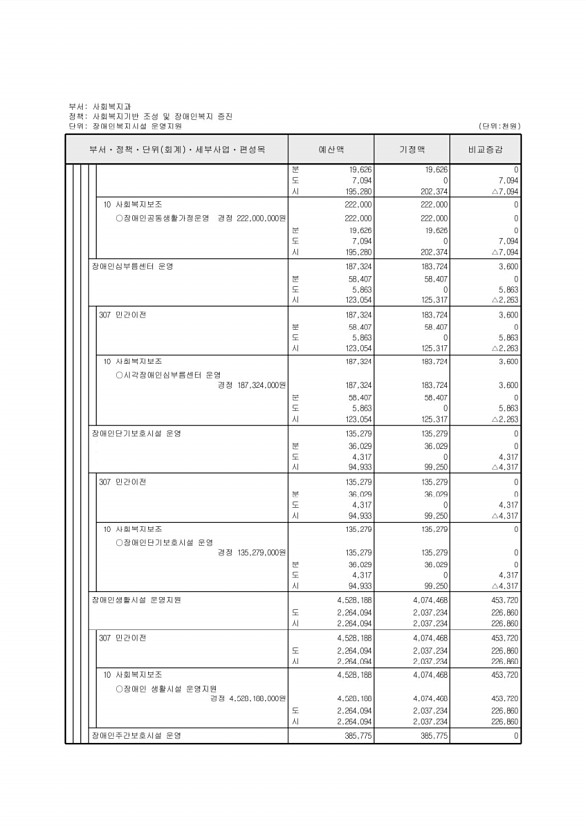 138페이지