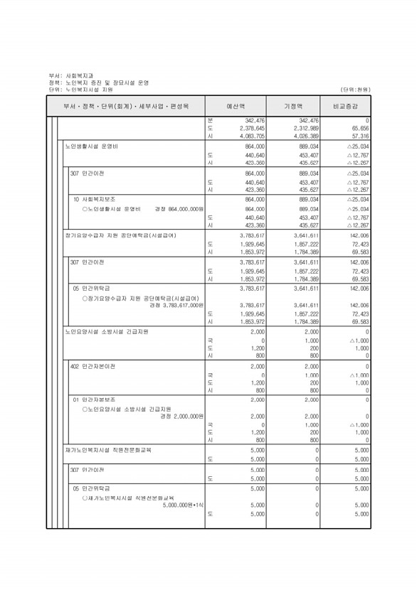 143페이지