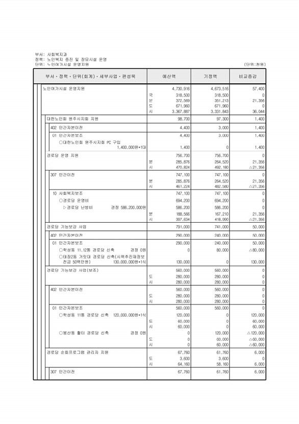 144페이지