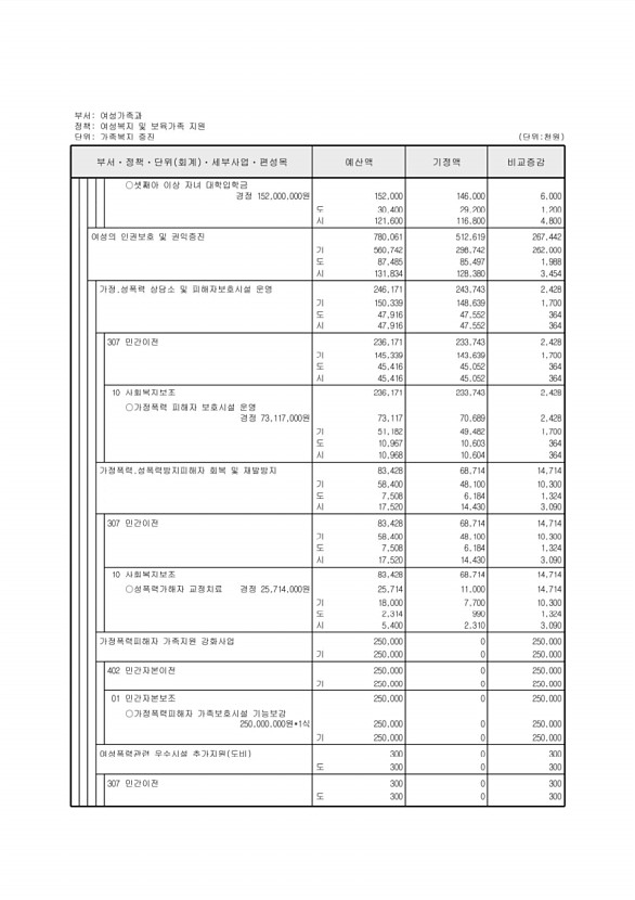 148페이지