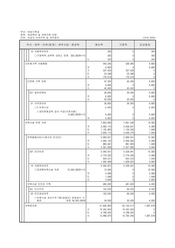 149페이지