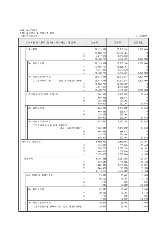 150페이지