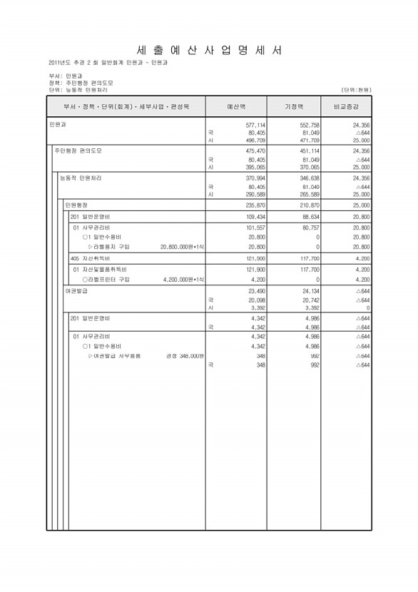 154페이지