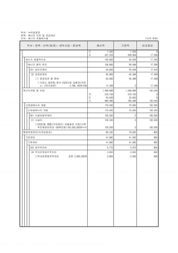 157페이지