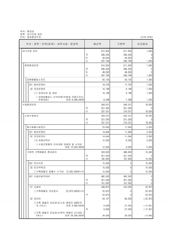 161페이지