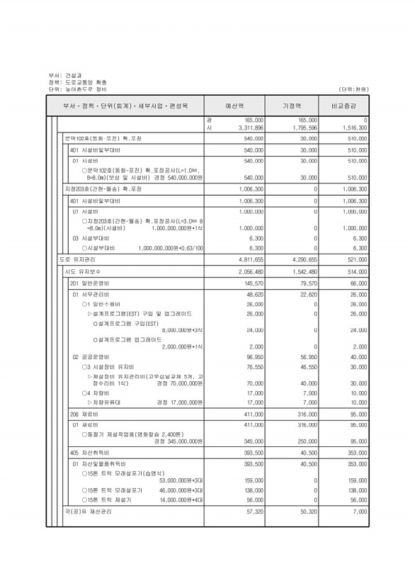 168페이지