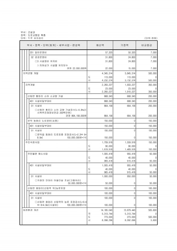 169페이지