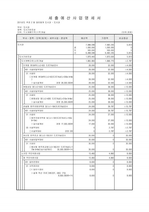 171페이지