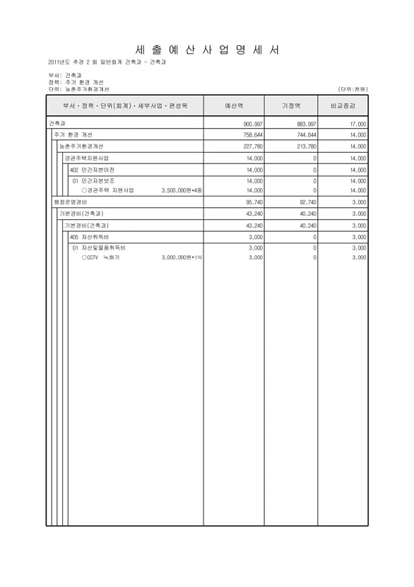 174페이지