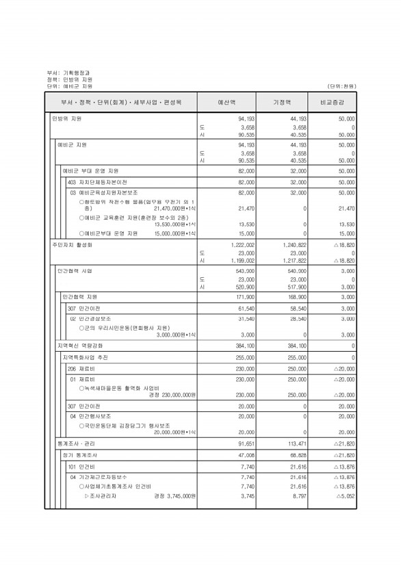 183페이지