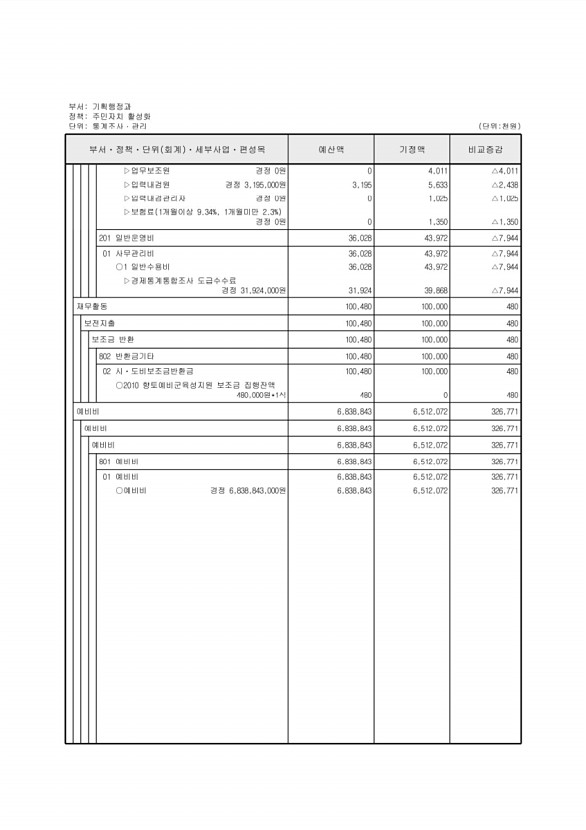 184페이지