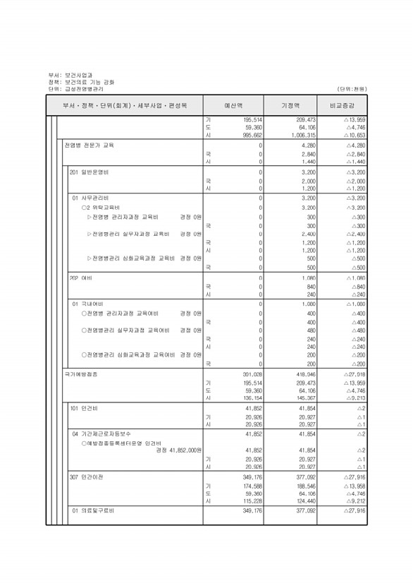 189페이지