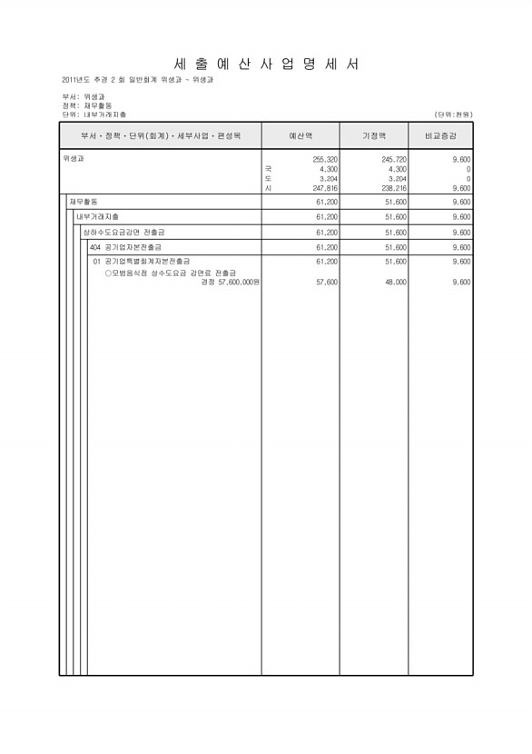 193페이지