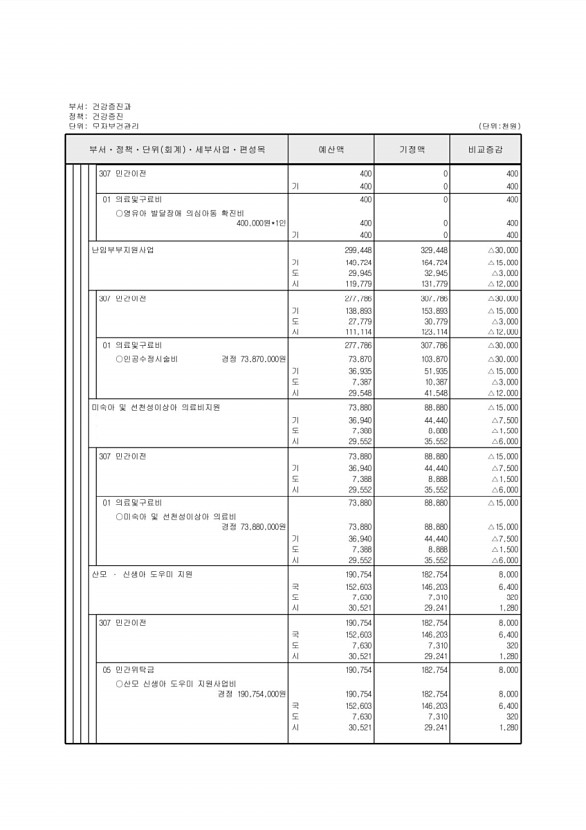 195페이지