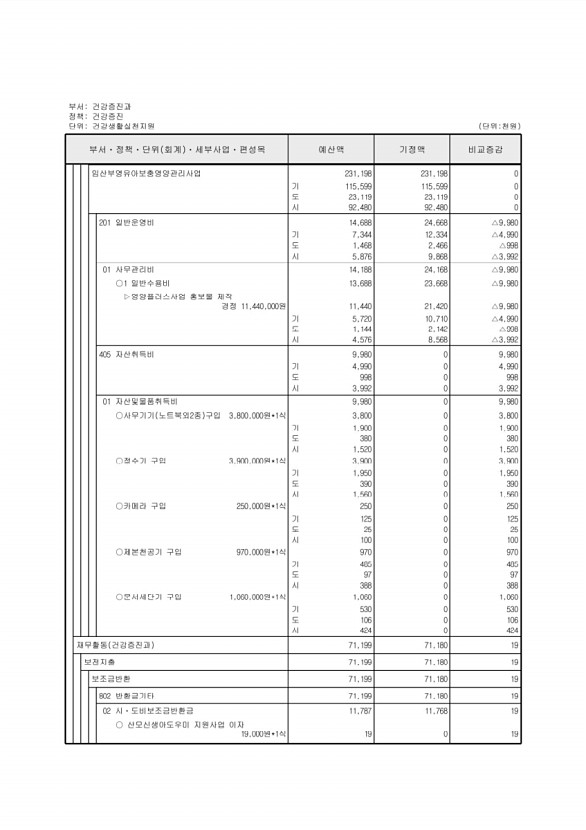 197페이지