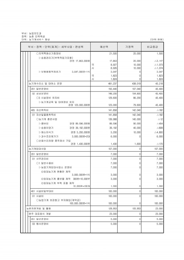 206페이지