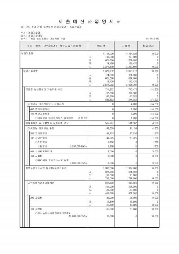 208페이지