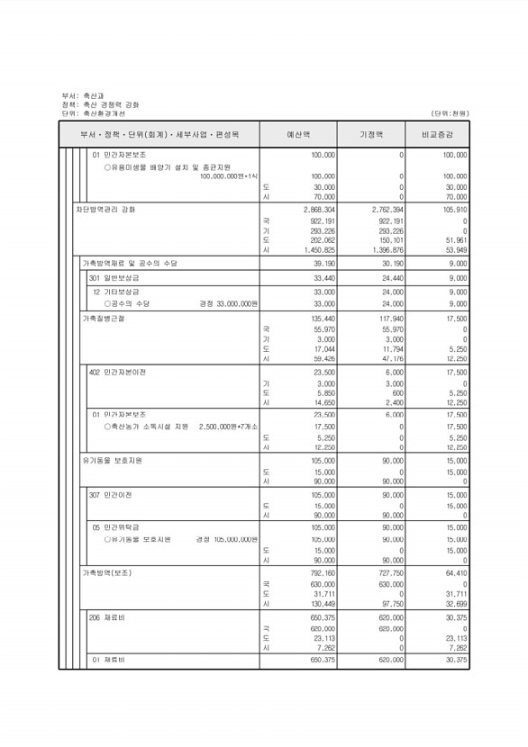 211페이지