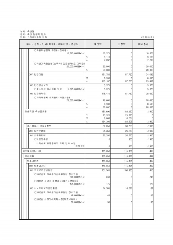 212페이지