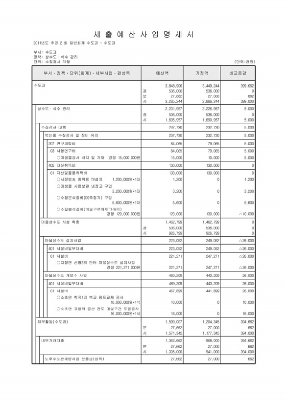 213페이지