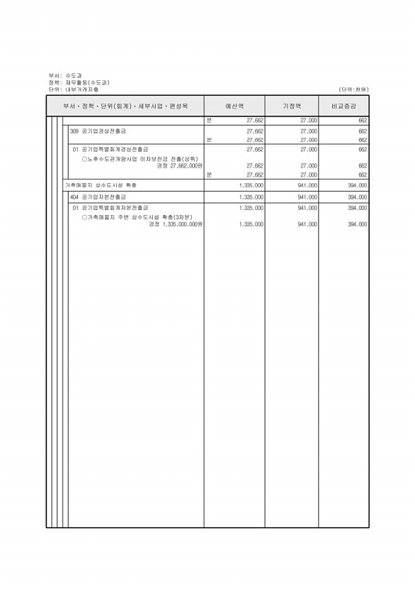 214페이지