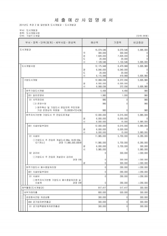 215페이지