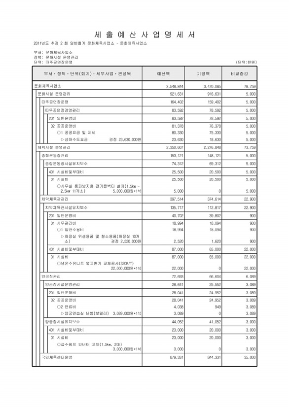 217페이지