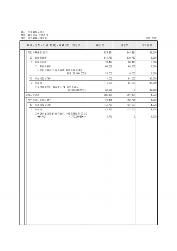 218페이지