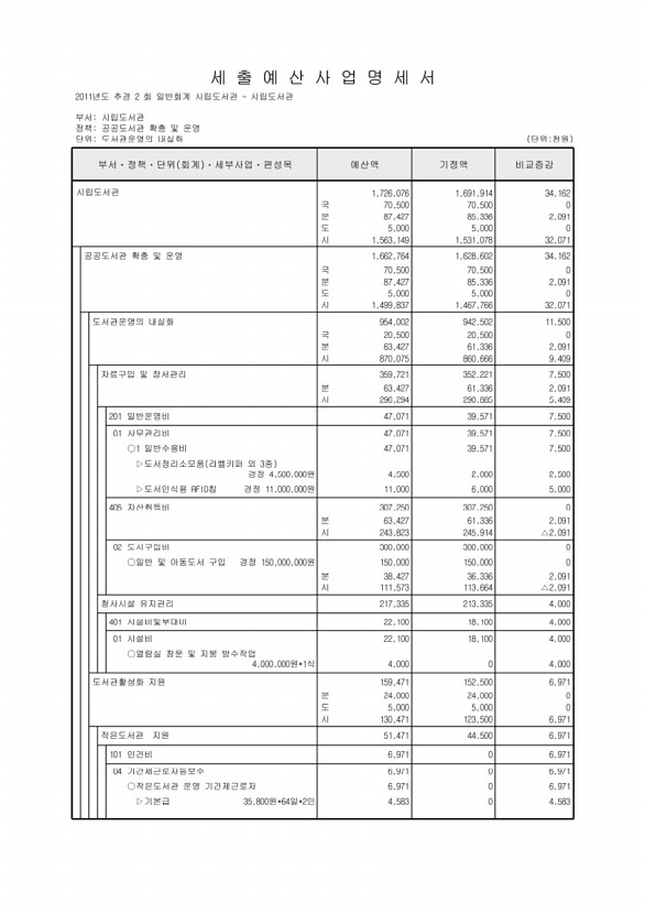 220페이지